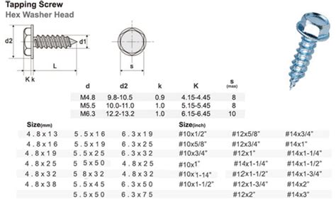 1 1/2 self tapping sheet metal screws|sheet metal screw diameter chart.